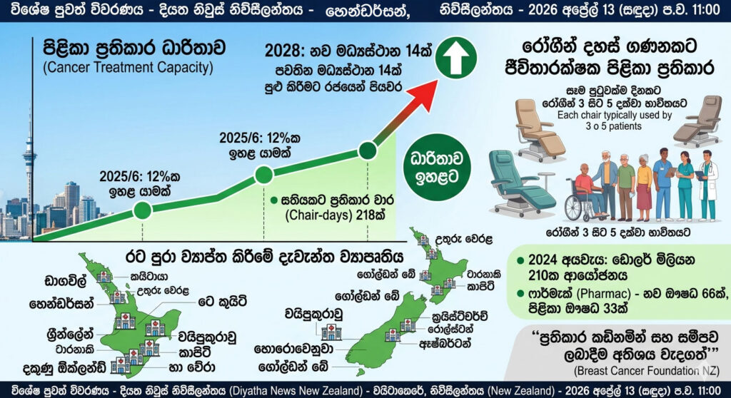 New-Cancer-treatment-centers-will-be-opening-soon