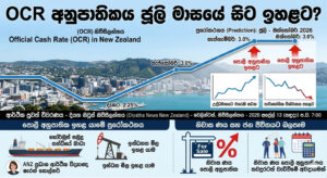 OCR-predicted-to-go-upo-from-July